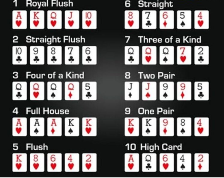 Những chuỗi  bài mạnh trong Poker mà bạn cần nắm